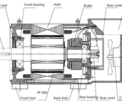 Basic introduction of servo control