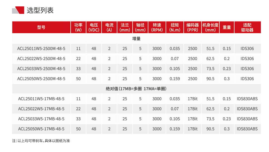 25法兰-1选型列表