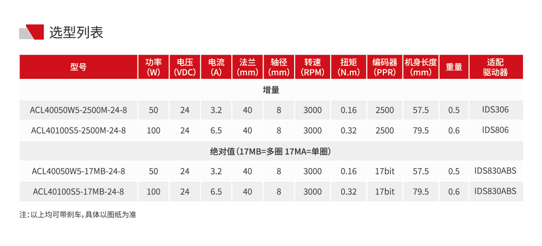 40法兰-1选型列表