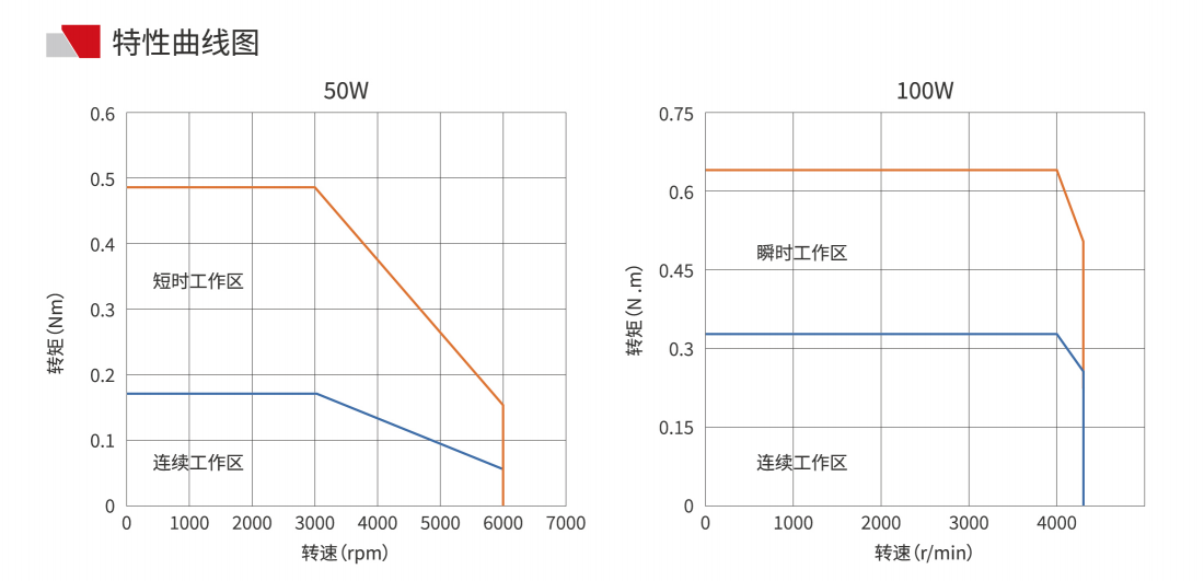 40法兰-2 曲线特性图
