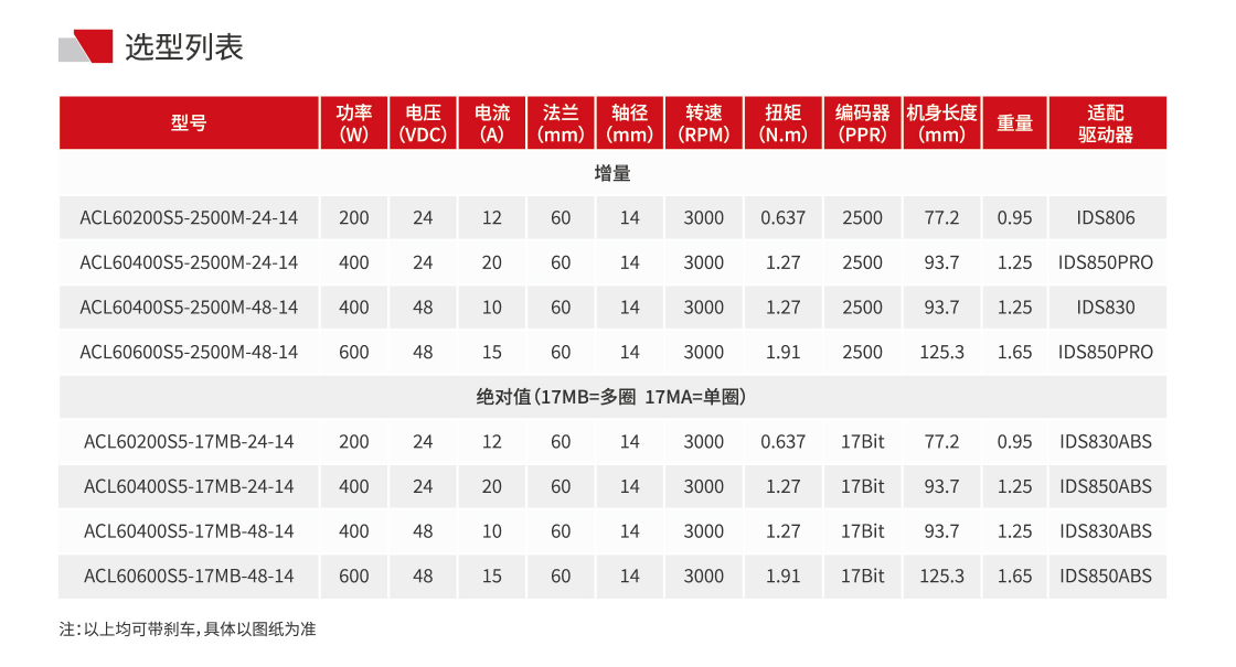 60法兰-1选型列表