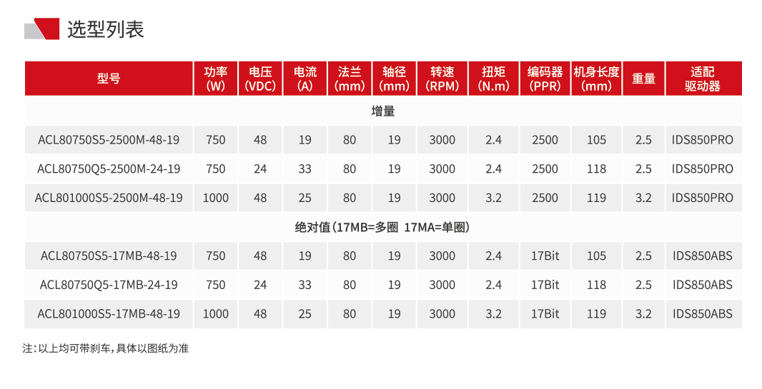 80法兰-1选型列表