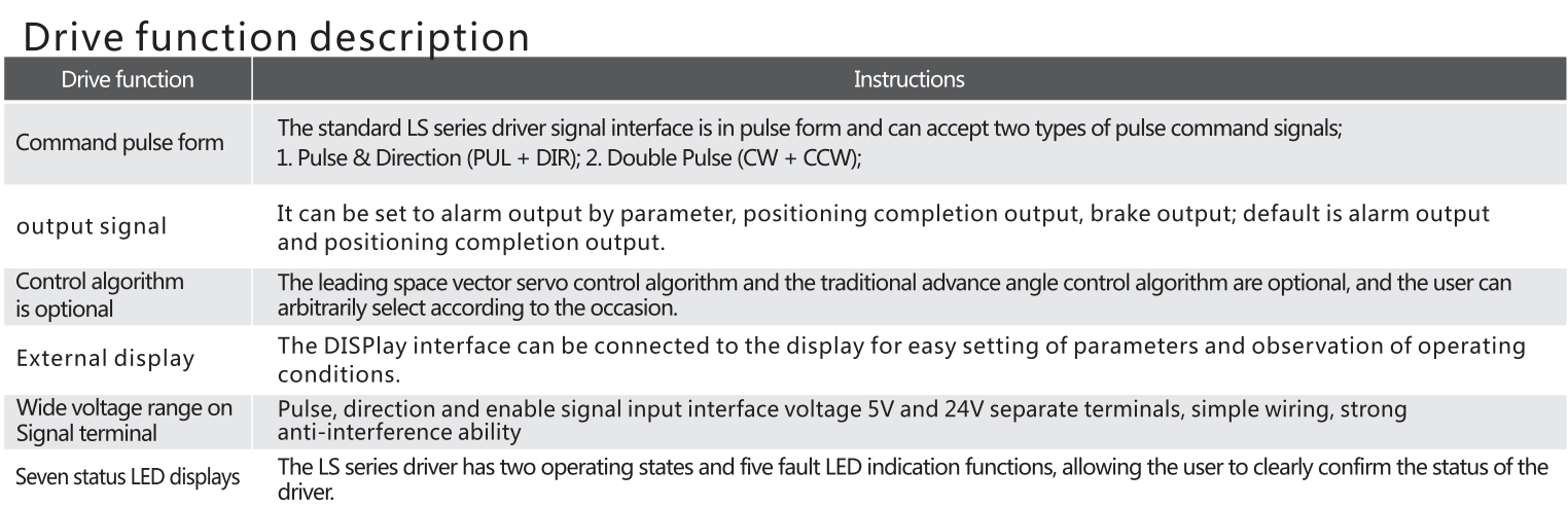 G-2-1 Closed loop stepping drive function description