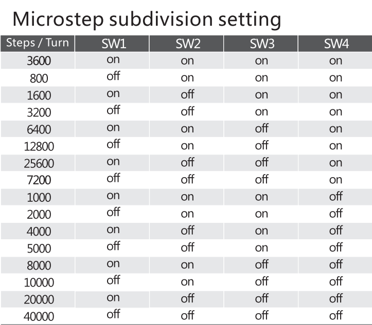 G-2-10 Closed loop stepping drive 2LS556A Microstep subdivision setting
