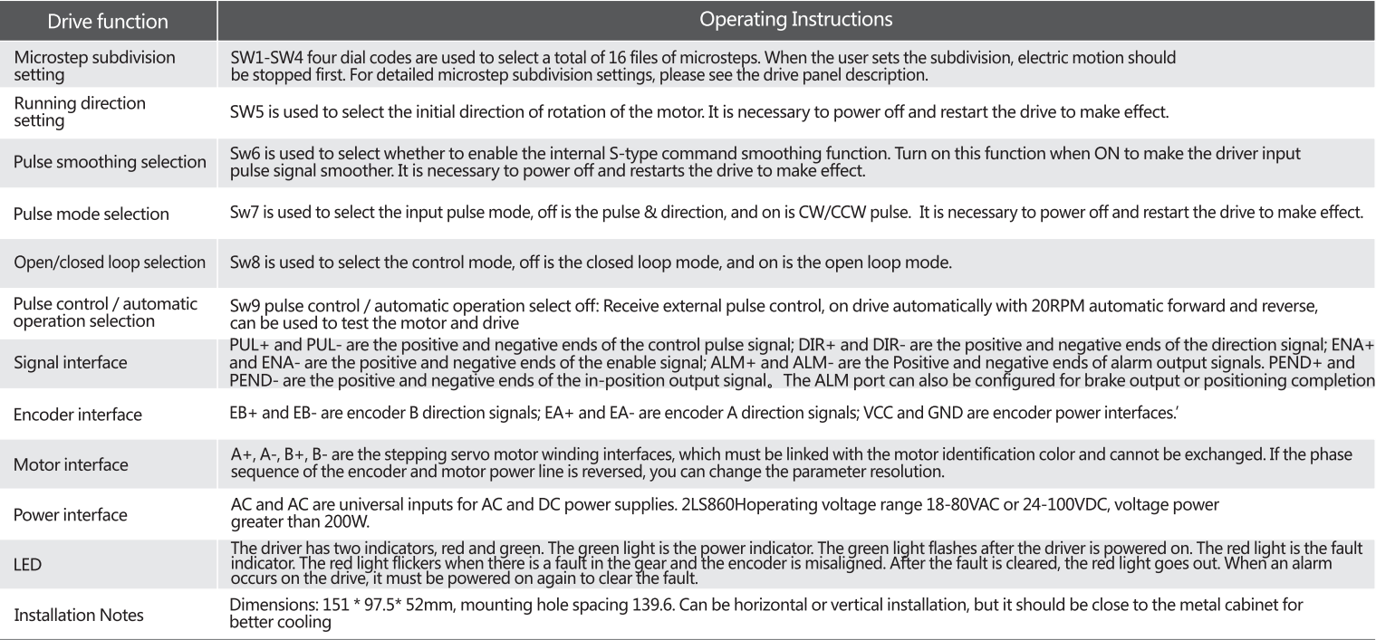 G-2-12 Closed loop stepping drive 2LS860H function description