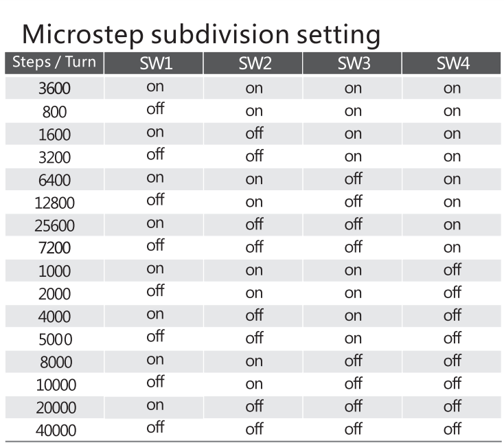 G-2-14 Closed loop stepping drive 2LS860H Microstep subdivision setting