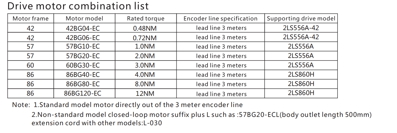 G-2-2 Closed loop stepping drive motor combination list