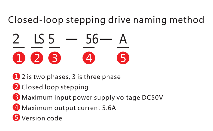 G-2-3 Closed loop stepping drive naming method
