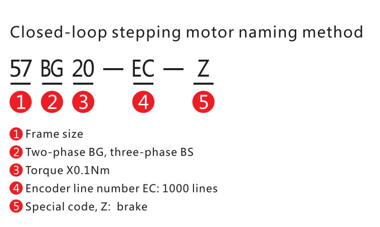 G-2-4 Closed loop stepping drive naming method