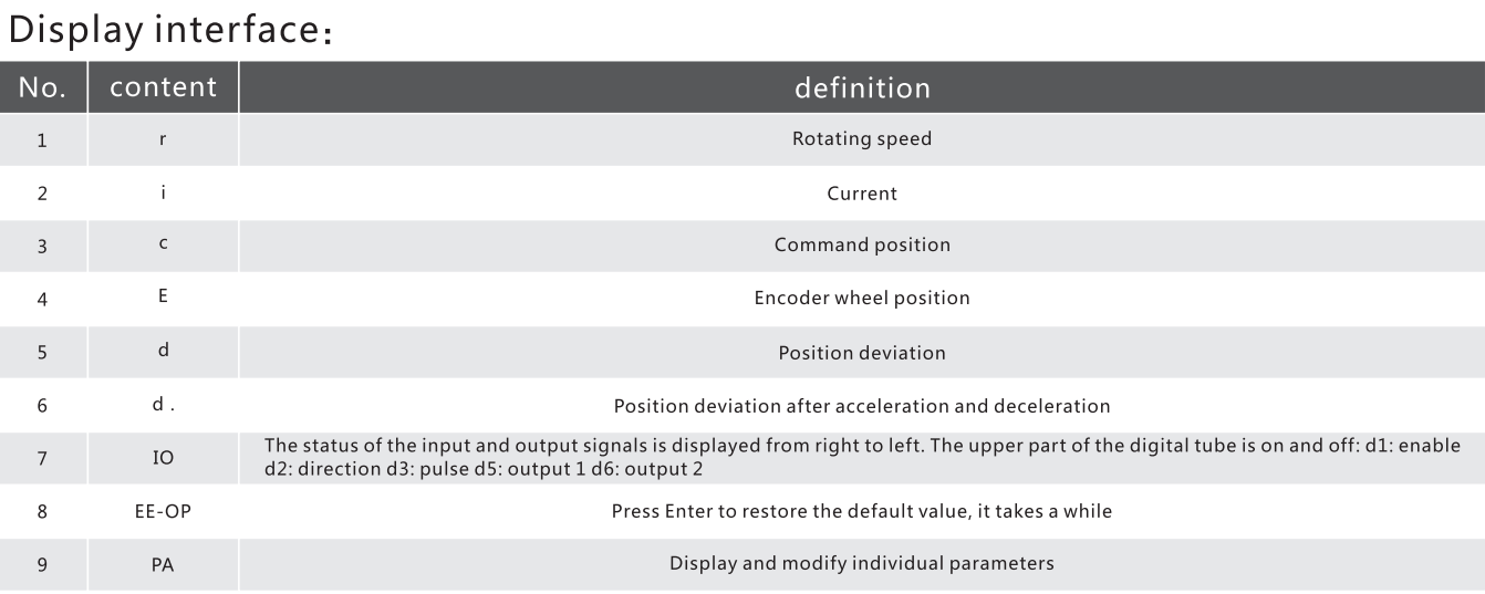 G-2-6 Closed loop stepping drive Display interface