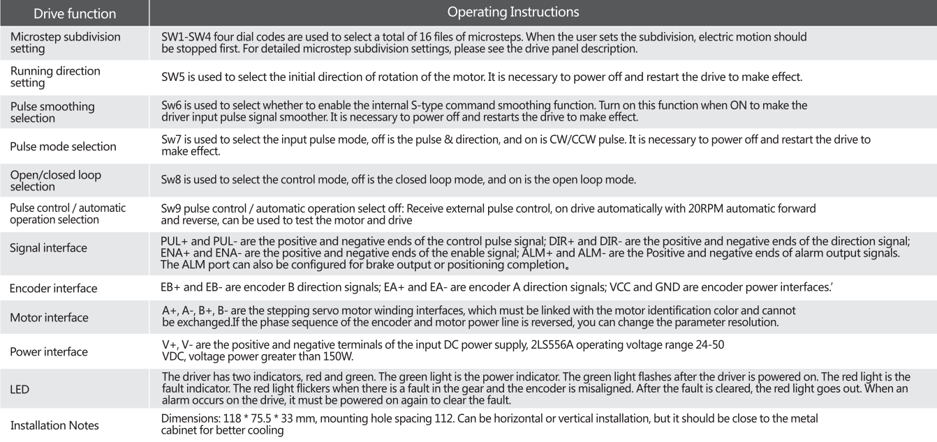G-2-8 Closed loop stepping drive 2LS556A function description