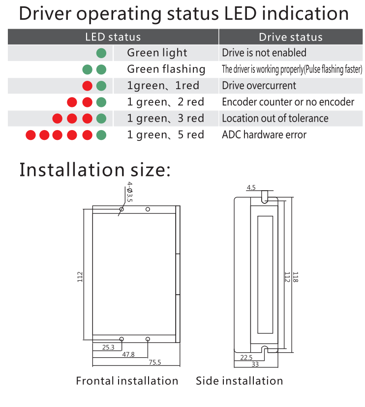 G-2-9 Closed loop stepping drive 2LS556A operating status LED indication