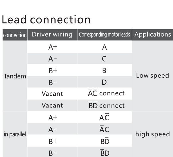 G-3-4 42 series two-phase stepping motor lead connection