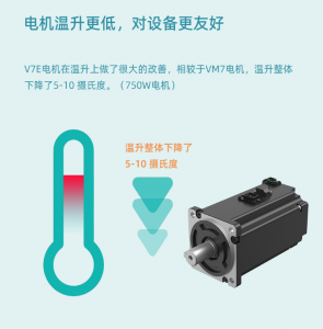 VEICHI V7E series ac servo motor 0.1-110kw 40-400st 220-380v